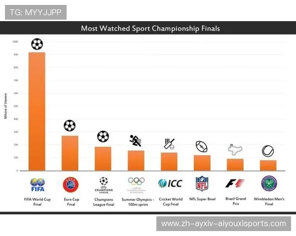 欧冠足球与世界杯赛事的异同与全球影响力对比